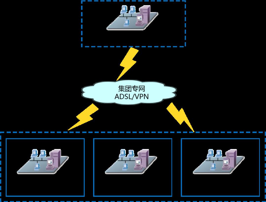省級電力公司燃料管理信息系統(tǒng)