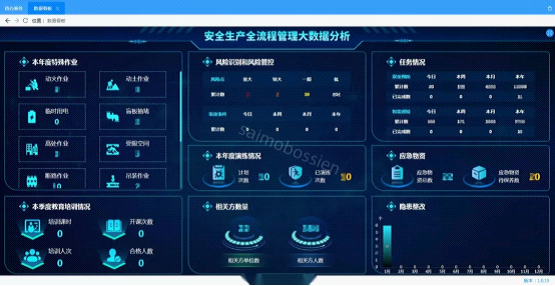 安全生產(chǎn)大數(shù)據(jù)分析