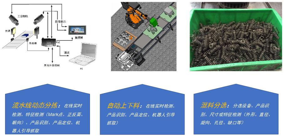  混料視覺無序分選