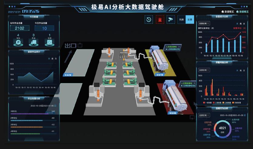 ?；费b卸作業(yè)智能管控