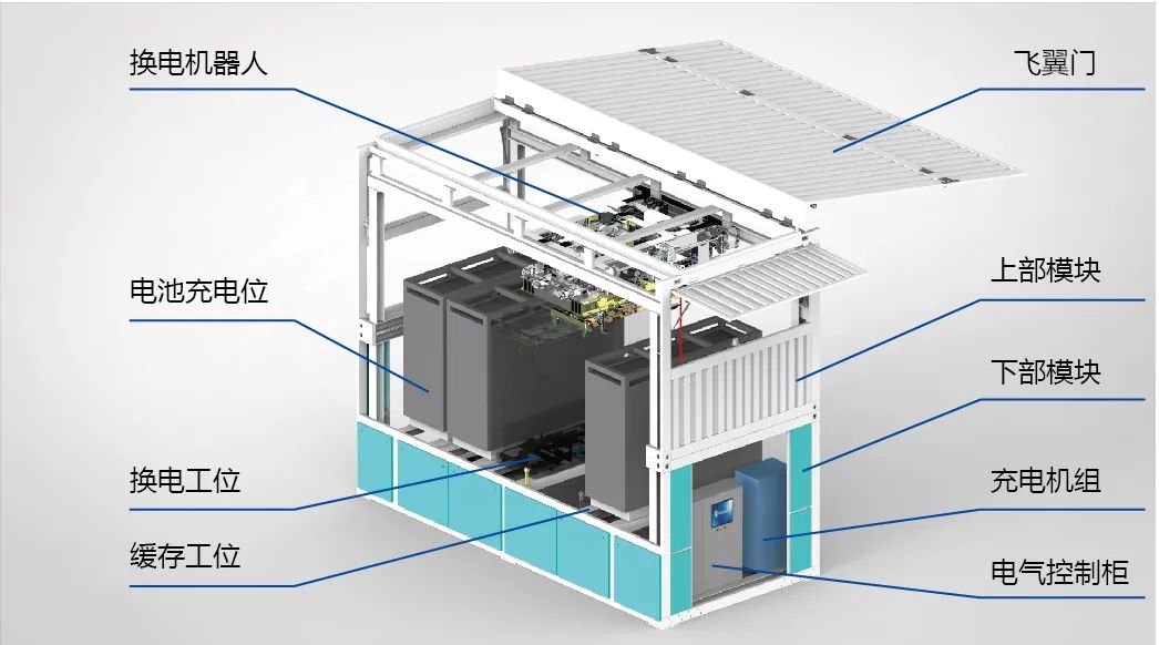 雙伸換電結(jié)構(gòu)