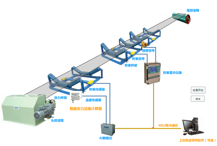 “位置差原理”的高精度穩(wěn)定技術