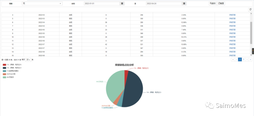 企業(yè)微信通知管理模塊