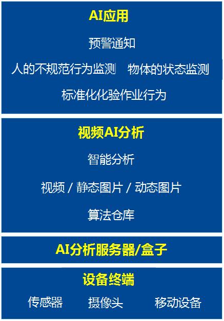 視頻AI分析平臺