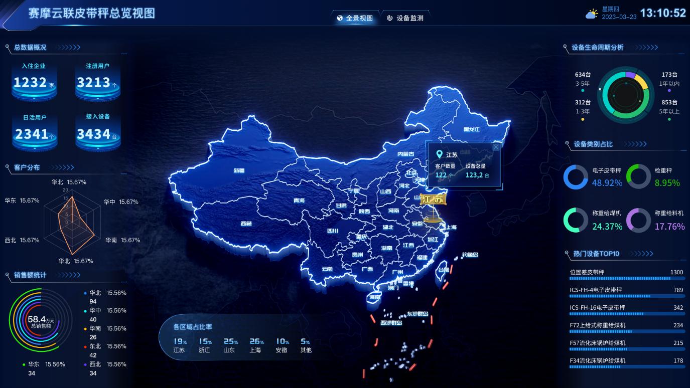 云聯(lián)稱重管控平臺