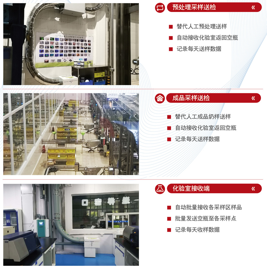 蒙牛樣品轉(zhuǎn)運系統(tǒng)