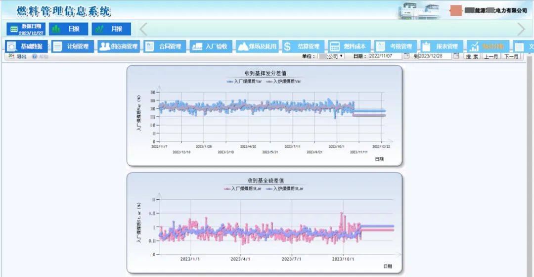入爐煤指標(biāo)分析