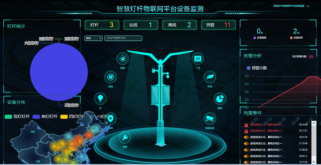  智慧燈桿物聯(lián)網(wǎng)設(shè)備監(jiān)測(cè)平臺(tái)