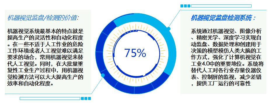 視覺監(jiān)盤檢測系統(tǒng)