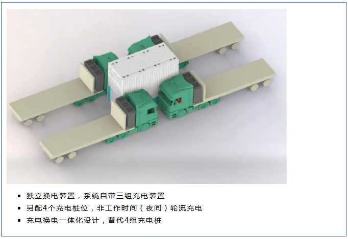 雙伸充換一體站的夜間充電島應(yīng)用